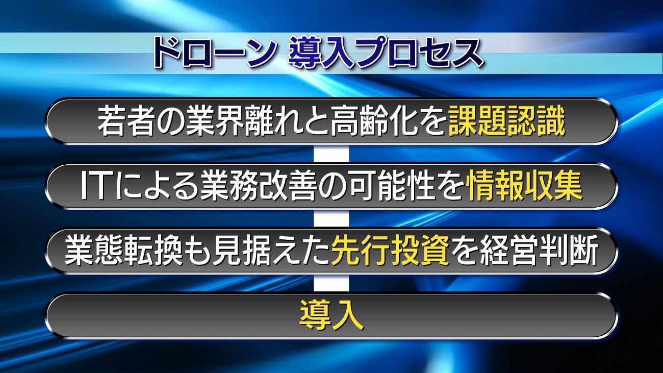 テキストAI 生成コンテンツは誤りを含む可能性があります。