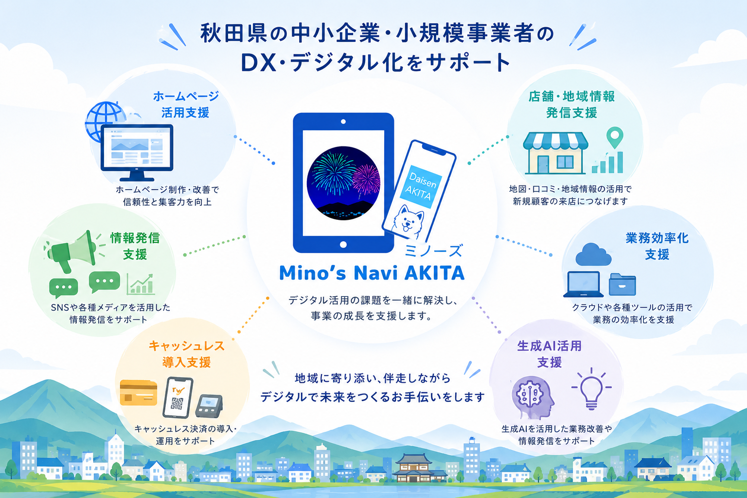 Mino's Navi AKITA