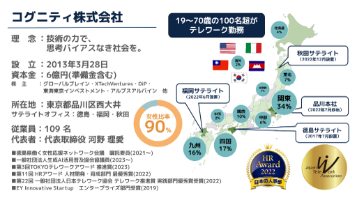 コグニティ株式会社